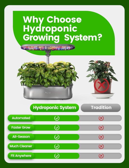 LetPot LPH-SE Hydroponics Growing System